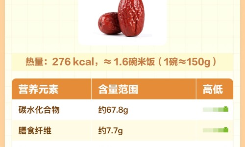 颜枣功效网-分享紫金枣功效，黄芪枣功效知识库
